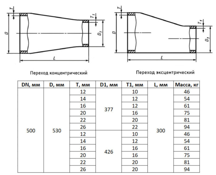 Переход стальной нержавеющий концентрический К-530х20-426х16-12Х18Н10Т ГОСТ 17378-2001