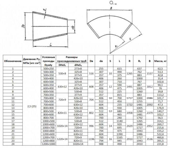 Переход стальной K 1020х14-820х11 20 ОСТ 34 10.753-97 концентрический сварной листовой (1000х800-2,5)