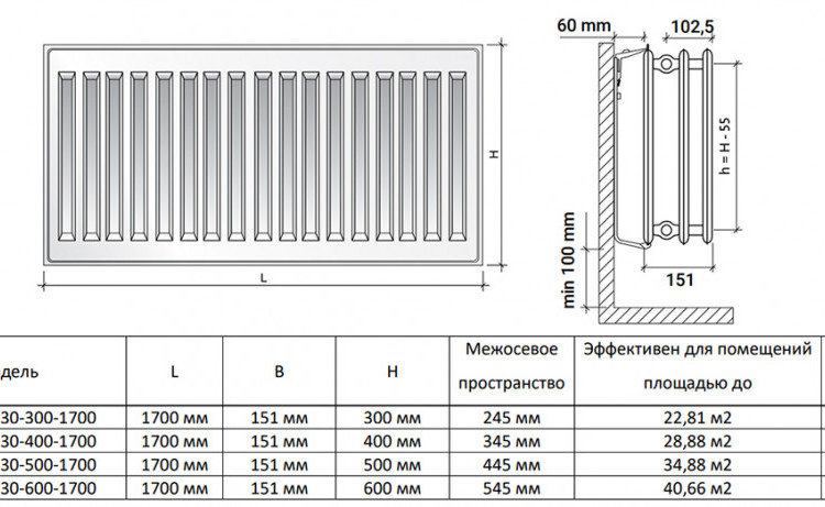 Радиатор панельный Royal Thermo HYGIENE H30-600-1700 Noir Sable 2
