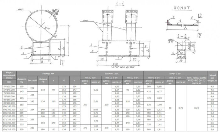Опора СПО 76/140.200 Ду 145 мм 1-487-1997.01 скользящая для труб в ППУ