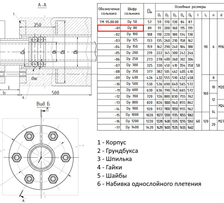Сальник нажимной ТМ 95-01 Ду 80 L=500мм серия 5.900-3 ТМ 95.00.00-01 2