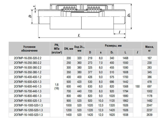 Компенсатор 2ОПМР-16-500-420-1.3 Ду 500 Ру 16 двухсильфонный осевой