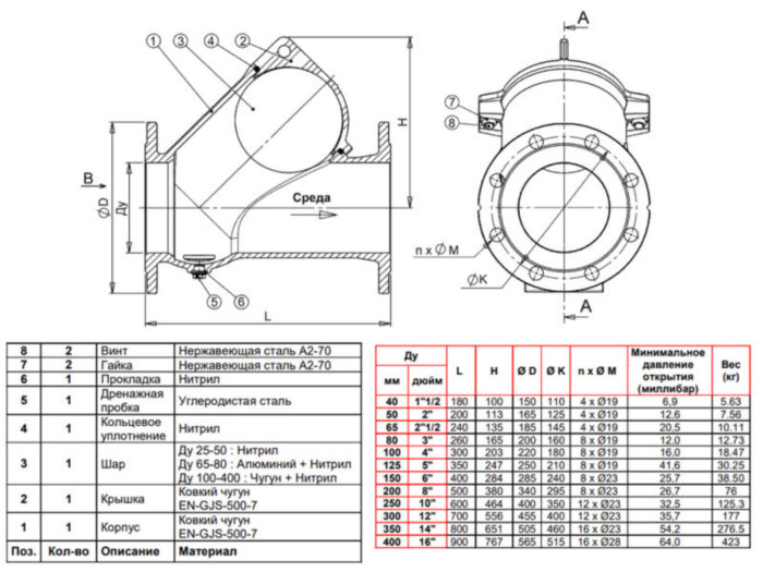 Клапан Tecofi CBL4240 DN 50 обратный шаровый фланцевый PN 10
