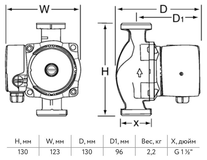 Насос циркуляционный Stahlmann NO 25/6 DN 25 PN 10 с мокрым ротором 1х220-230В/50 Гц SWLNO2506 2
