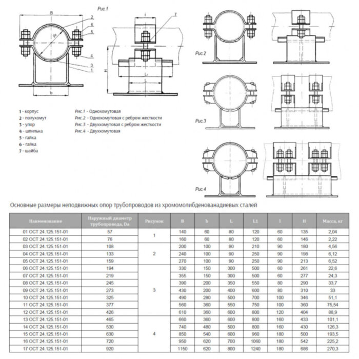 Опора Дн 630 15 ОСТ 24.125.151-01 неподвижная двуххомутовая