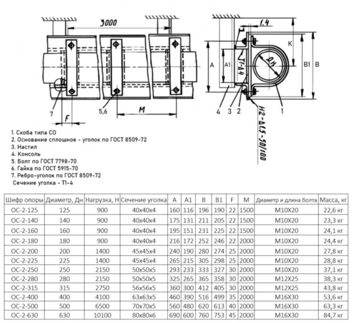 Опора ОС-2-315 Ду 315 ОСТ 36-17-85 однорядная со сплошным основанием
