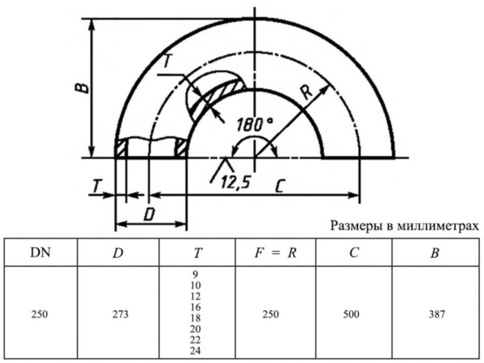 Отвод 180-273х20,0-Ст.20 ГОСТ 30753-2001 стальной бесшовный крутоизгогнутый