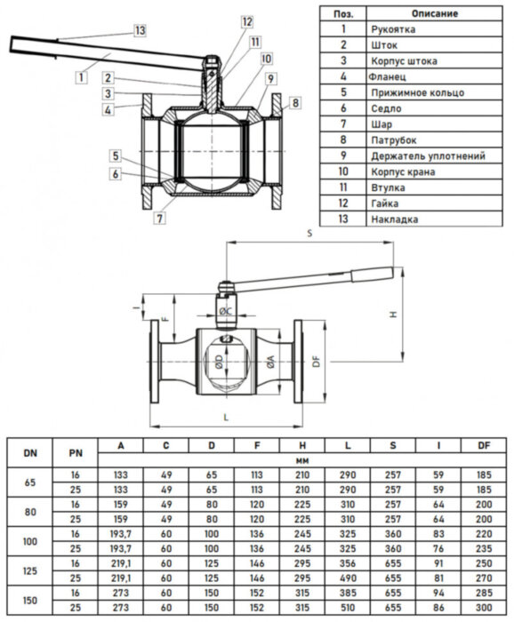 Кран шаровой Danfoss JiP Full Bore FF DN 150 PN 16 стальной полнопроходный фланцевый