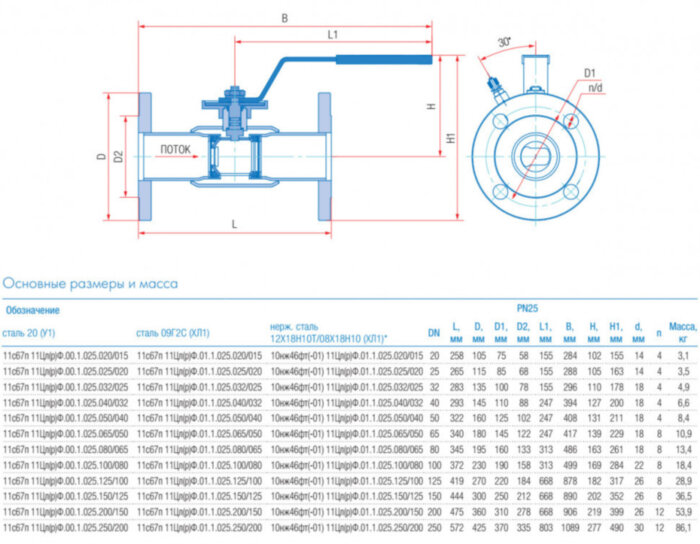 Кран шаровой балансировочный Маршал 11с67п 11ЦлФ.00.1 DN 125/100 PN 25 стандартнопроходной фланцевый
