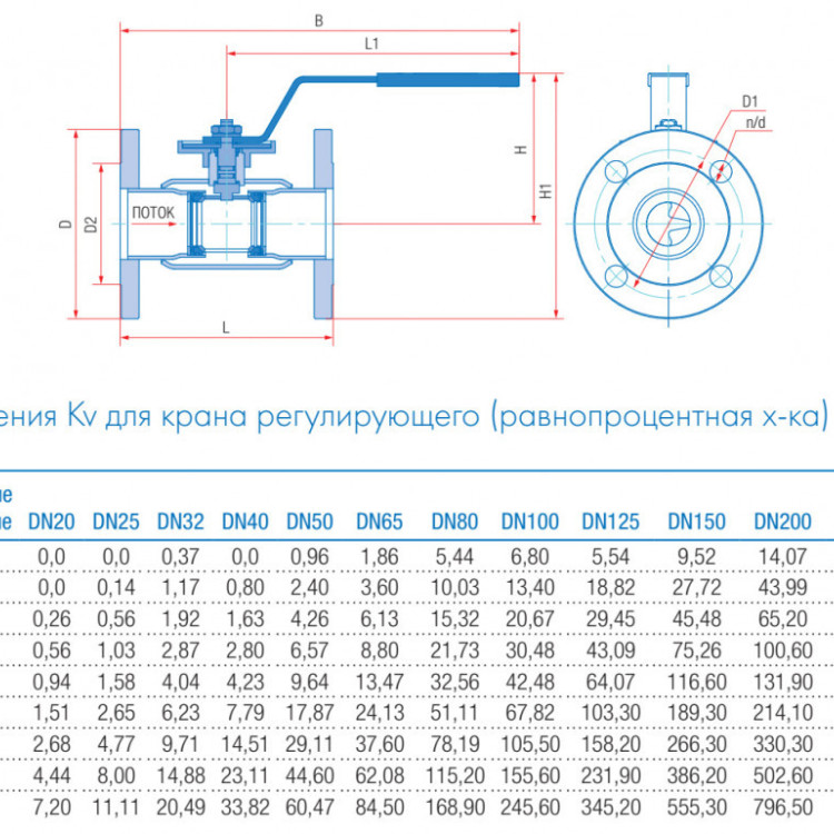 Кран шаровой регулирующий Маршал 11с67п 12ЦрФ.00.1 DN 25/20 PN 25 стандартнопроходной фланцевый 3