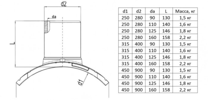 Патрубок-накладка SA UNI 315/400 мм FRIALEN электросварной