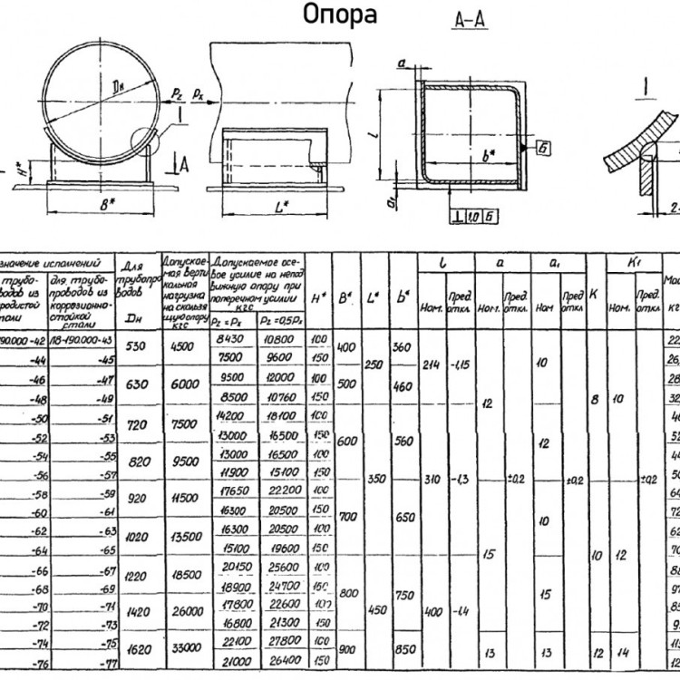 Опора Л8-190.000-05 неподвижная 3