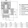 Клапан предохранительный Benarmo ВР 1/2"х3/4" DN 15х20 PN 16 Pср = 10 бар угловой латунный 2