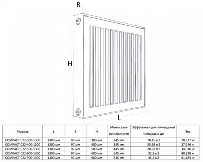 Радиатор панельный Royal Thermo COMPACT C22-500-1300 Silver Satin
