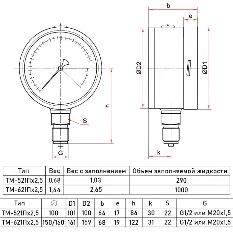 Манометр РОСМА ТМ-621Р.00 Пх2,5 (0...0,06 MПa) Дкорп=150мм кл. 1,0 M20x1,5 коррозионностойкий виброустойчивый радиальный УТ-00044218 4