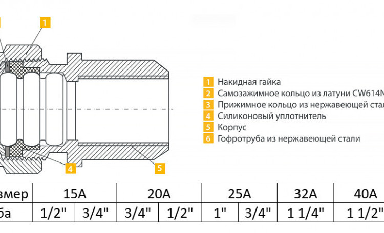 Муфта (F) Stahlmann 20х1/2" EF для систем водоснабжения 2
