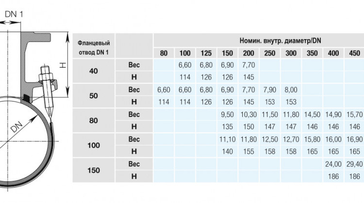 Врезной хомут HAWLE 3510 DN 500-150 PN 16 универсальный фланцевый 3