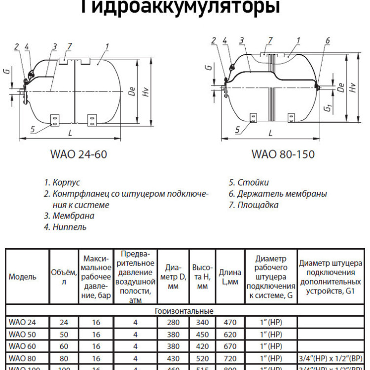 Гидроаккумулятор Wester WAO 100 НР 1" DN 460 PN 16 мембранный горизонтальный для систем водоснабжения 4