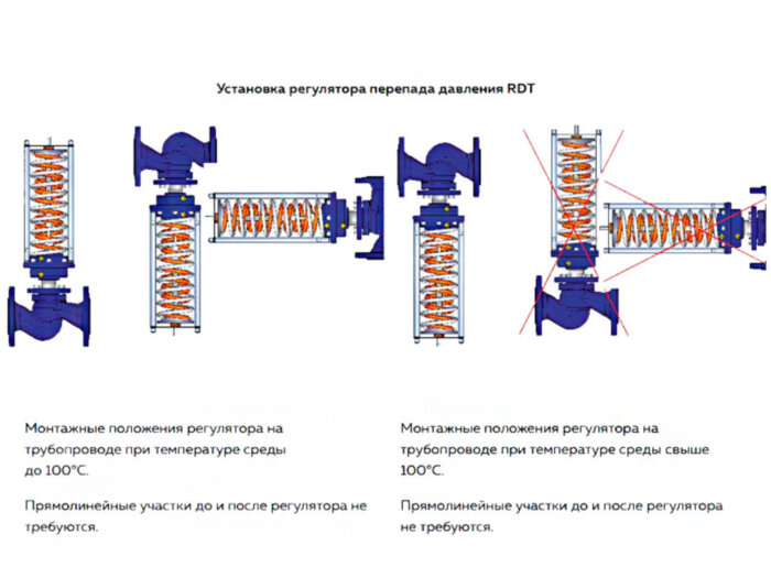Регулятор давления RDT Ду 200 Ру 25 Теплосила