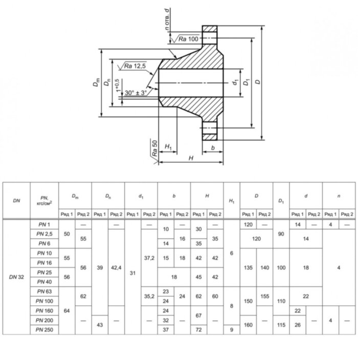 Фланец 32-6-11-1-В-12Х18Н10Т-IV ГОСТ 33259-2015 нержавеющий воротниковый приварной встык Ду 32 Ру 6