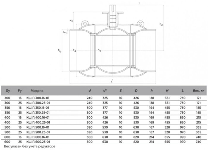 Кран шаровой ALSO КШ.П.500.16-01 Ду 500 Ру 16 с редуктором стандартнопроходный под приварку