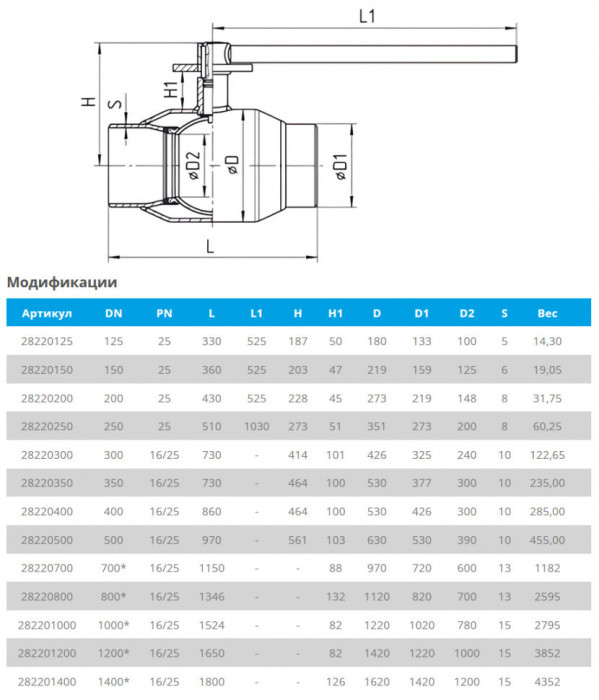 Кран шаровой TEMPER 28220500 стандартнопроходной под приварку DN 500 PN 16/25 с фланцем для установки привода