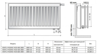 Радиатор панельный Royal Thermo VENTIL HYGIENE VH20-500-2800 RAL9016