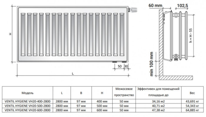 Радиатор панельный Royal Thermo VENTIL HYGIENE VH20-500-2800 RAL9016