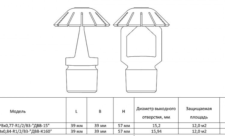 Ороситель дренчерный ДВО0-РВо0,84-R1/2/В3-"ДВВ-К160" водяной 2