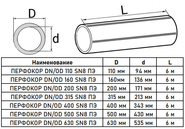 Труба дренажная Перфокор DN/OD 200/171 SN16 6м 2