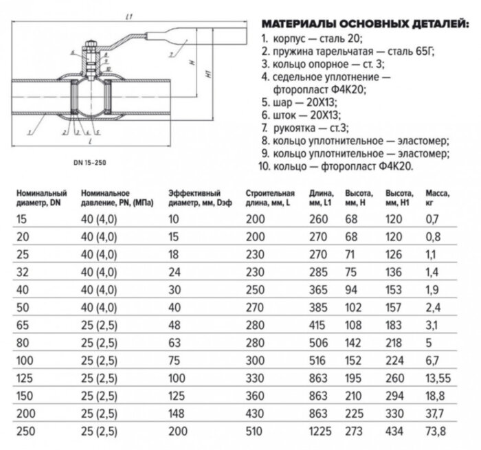 Кран шаровой FORTECA КШС 182.1 11с67п ДУ 65 РУ 25 п/п с рукояткой