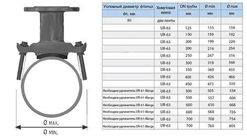 Хомут седловой фланцевый UR-CAST UR-6163 DN 80/ 426-466  мм PN 10/16 чугунный
