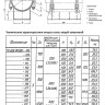 Опора Дн 920 ТС 626.00.000-115 серия 5.903-13 выпуск 8.95 скользящая хомутовая 2