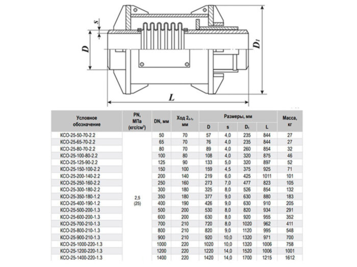 Компенсатор КСО-25-300-180-2.2 Ду 300 Ру 25 сильфонный осевой