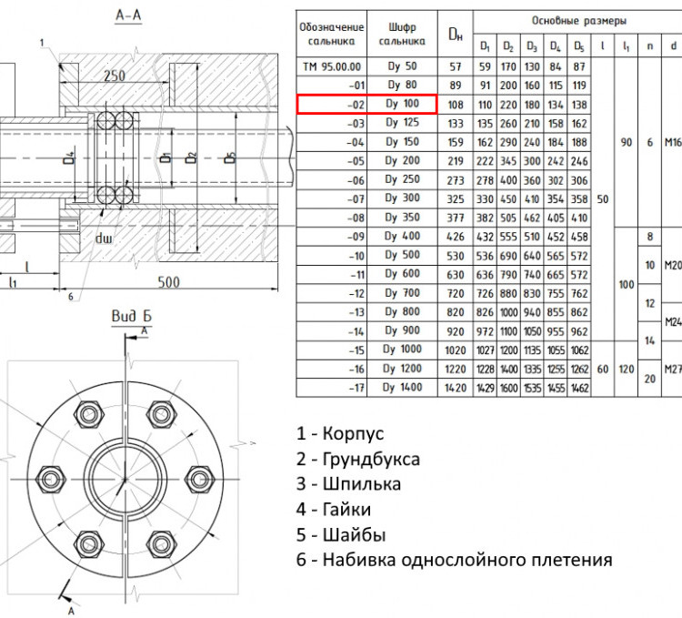 Сальник нажимной ТМ 95-02 Ду 100 L=500мм серия 5.900-3 ТМ 95.00.00-02 2