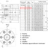 Сальник нажимной ТМ 95-02 Ду 100 L=500мм серия 5.900-3 ТМ 95.00.00-02 2