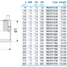 Муфта э/с Georg Fischer GF 225 мм SDR 11 для ПЭ труб 753911620 2