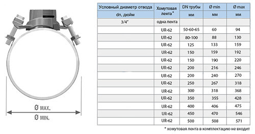 Отвод седловой резьбовой UR-CAST UR-60 3/4" х 50-500 мм PN 16 чугунный 2