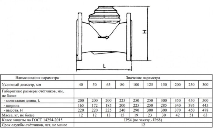 Счетчик для холодной воды Водомер ТВСХд-01-150 турбинный фланцевый с импульсным выходом