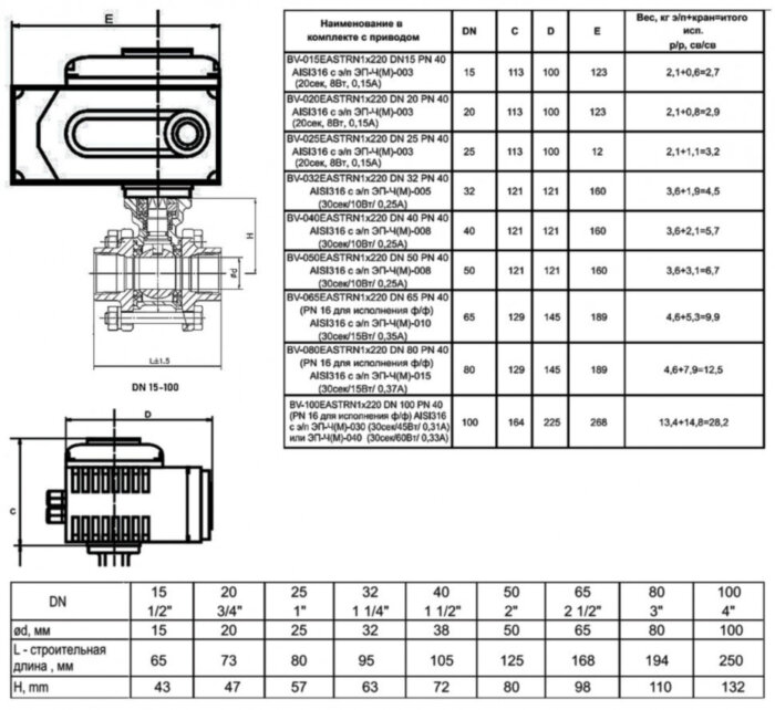 Кран шаровой ABRA BV11 EASTRN ВР 3/4" DN 20 PN 40 с электроприводом нержавеющая сталь