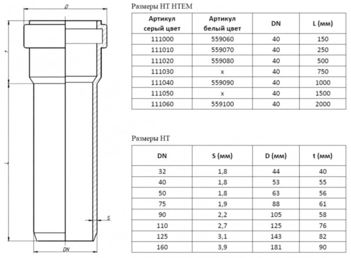 Труба канализационная PP-H Ostendorf HT HTEM DN 40х1,8х750 цвет серый