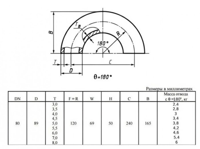 Отвод стальной 180-2-89х4-12Х18Н10Т ГОСТ 17375-2001 бесшовный крутоизогнутый