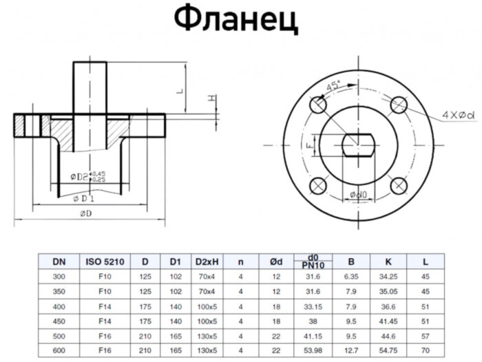Затвор Kvant KV01 DN 400 PN 10 дисковый поворотный межфланцевый с электроприводом ГЗ-ОФ-45/11К