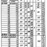 Опора Л8-190.000-01 скользящая 4