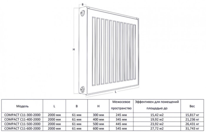 Радиатор панельный Royal Thermo COMPACT C11-300-2000 Silver Satin