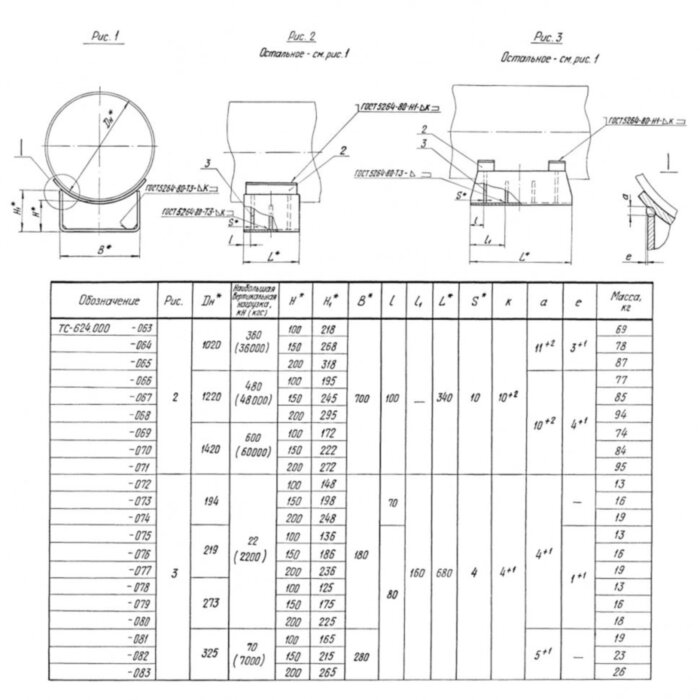 Опора ТС-624.000-076 Ду 219 Серия 5.903-13 выпуск 8-95 скользящая приварная