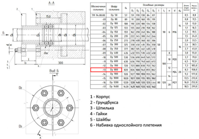 Сальник нажимной ТМ 94-13 Ду 800 L=300мм серия 5.900-3 ТМ 94.00.00-13