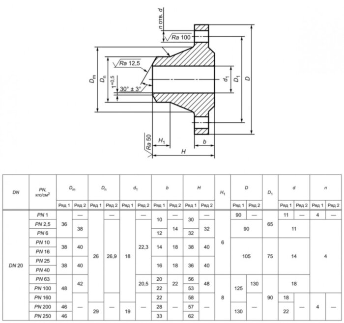 Фланец 20-16-11-1-В-09Г2С-IV ГОСТ 33259-2015 стальной воротниковый приварной встык Ду 20 Ру 16