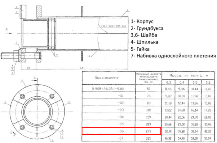 Сальник нажимной С-3 Ду 273 L=600 мм 5.905-26.08.1-9.06