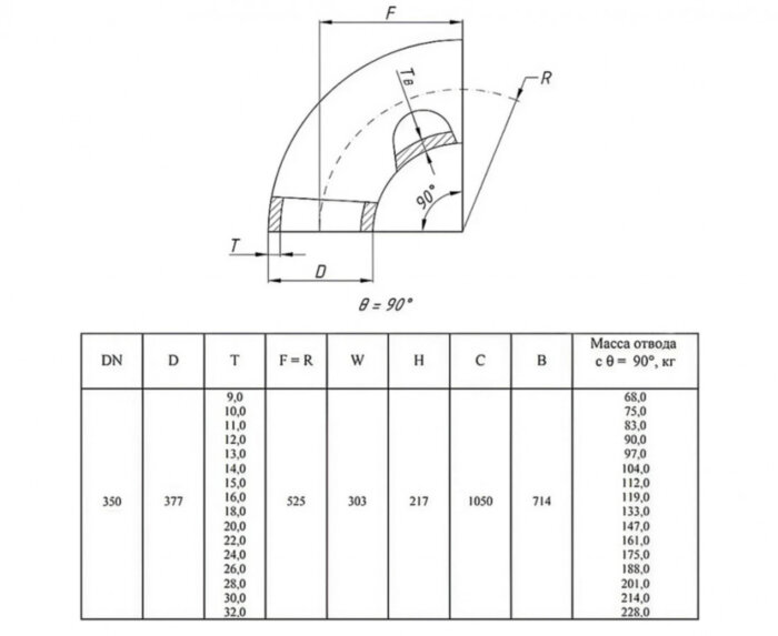 Отвод стальной 90-2-377х15-09Г2С ГОСТ 17375-2001 бесшовный крутоизогнутый